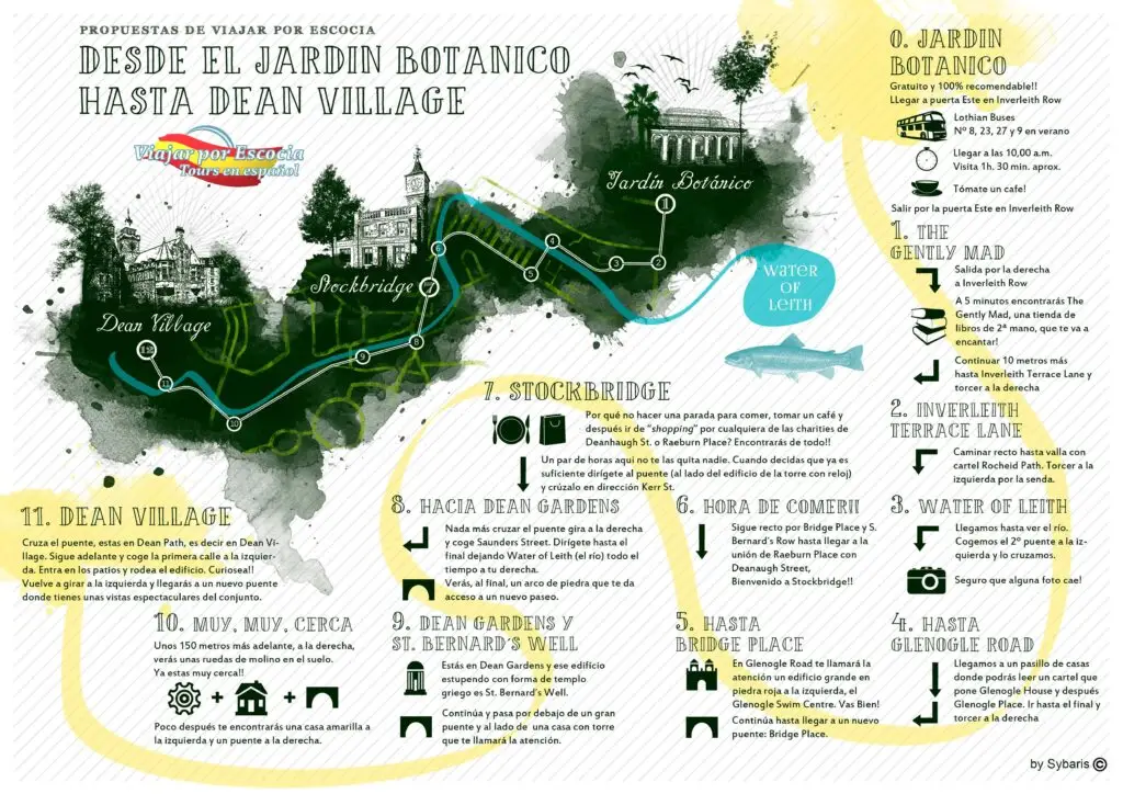 paseo jardin botanico